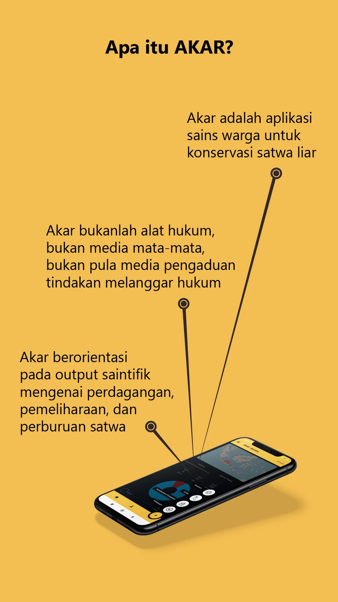 Amati Sangkar - AKAR screenshot